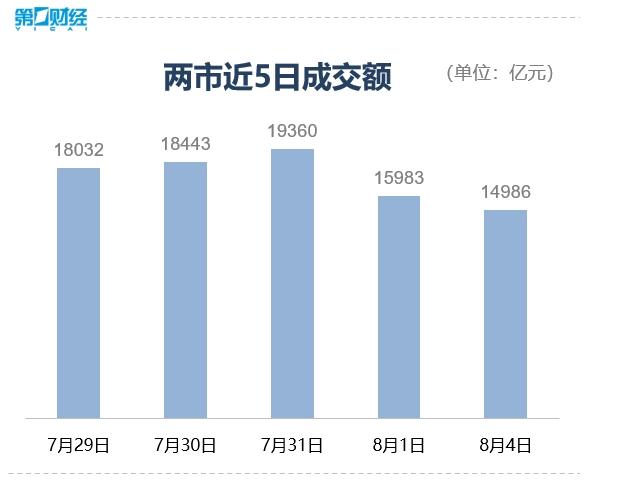 军工板块20余股涨停