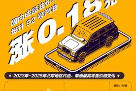 一图看懂｜国内成品油价年内第三次上调 汽油每吨上调230元图片