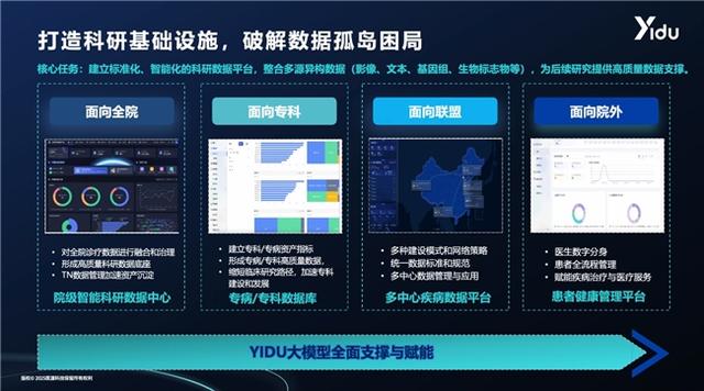 医渡科技多篇高质量科研论文见刊，“产品+服务”模式成效显著