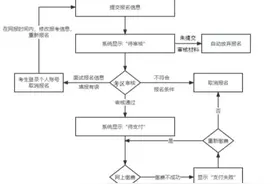 云浮市2024年下半年中小学教师资格考试面试11月8日起报名图片