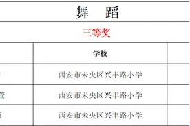 未央区兴丰路小学在中小学艺术展演活动中喜获佳绩图片