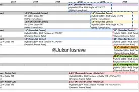 iPad将全面升级OLED：苹果要淘汰LCD图片