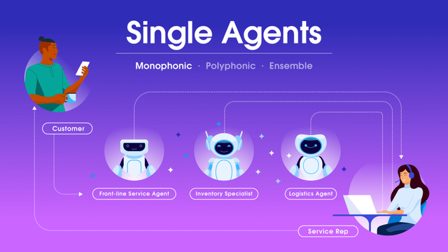 多智能体(Multi-Agent): AI时代的指挥官与合理分工