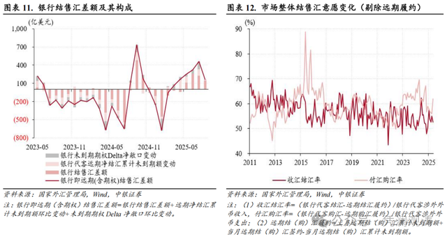 管涛：人民币升值动能增强，市场预期基本稳定