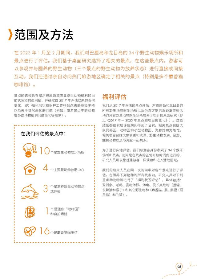 巴厘岛野生动物旅游娱乐景点现状报告（执行摘要）