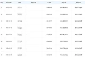 南都电商观察｜网红阿哲宣布延期带货；直播间公然售假羊绒衫图片
