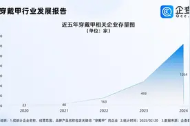 敖闰“裂空爪”美甲爆火 近五年穿戴甲企业快速增长图片