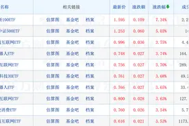 11月权益类基金“55连发”；谢治宇、曹名长有新动向图片