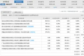 【深度】“承债式收购”友阿股份背后，微创英特资金、资产实力存疑图片