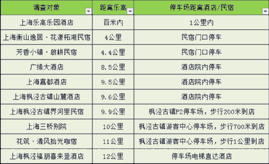赶快收藏！上海乐高乐园周边“吃住游”全攻略