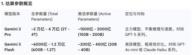 谷歌黑魔法	，没人能看懂的Gemini 3 Flash