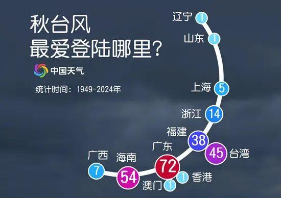 揭秘秋台风为何多为“狠角色”