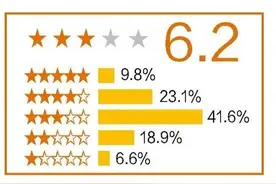 鉴证科｜《拯救嫌疑人》反转太多，容易失真图片