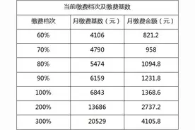 最新发布！辽宁省2024年灵活就业人员基本养老保险费1月11日开始征收图片