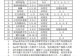 神州播报丨涉及违规！国家计算机病毒应急处理中心：天天消消乐、门诊大厅等14款App侵害用户权益被通报图片
