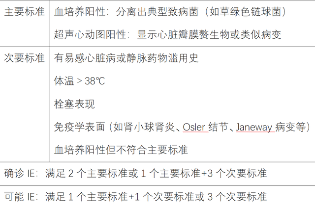 胸口仿佛被什么刺了一下，或许那时候细菌已经住进了我的心脏
