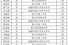 恭喜！晋江这些学子！图片
