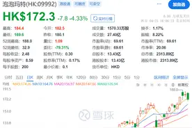 太火爆！拉布布3.0系列开售被抢空，有的门店大排长龙！联名款原价599元被炒至1.4万元，什么情况？图片