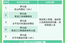 “两极之旅 一路优待” 这些景区对全国现役、退役军人等优抚对象免门票图片