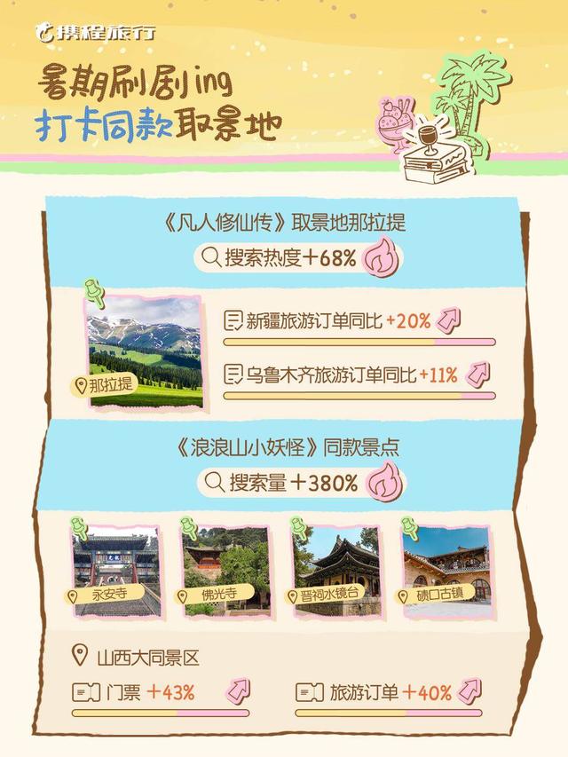 暑期文旅观察：品质游、清凉避暑成主流，演唱会、影视IP引爆新热……