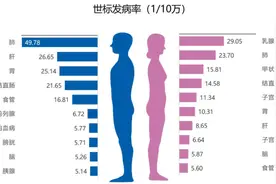 不幸中的万幸！精准病理让罕见乳腺癌患者免受放化疗之苦图片