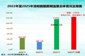 清明假期全省高速车流增长，京港澳高速耒宜段持续封闭施工，绕行路线如何走？图片