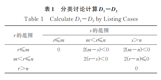 考虑重合字符位次差异的地名相似性度量方法