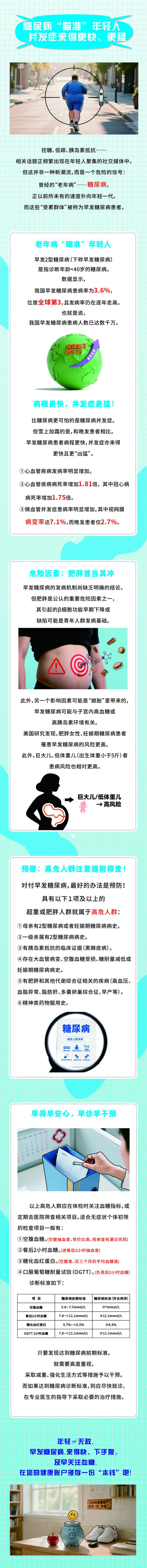 糖尿病为何“瞄准”年轻人