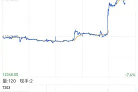 中国资产大爆发！纳斯达克金龙指数涨超8%图片