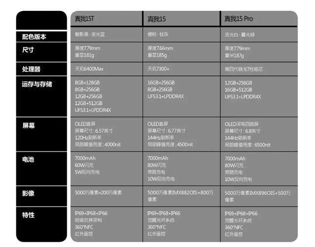 无惧暗夜，畅意随拍｜真我15系列评析