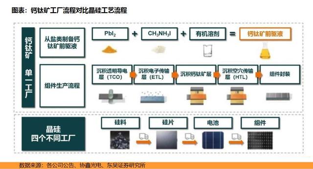 钙钛矿光伏：十年磨一剑，产业化突围路在何方？