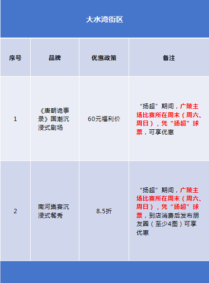 “扬超”来了！这份福利攻略请收藏好~