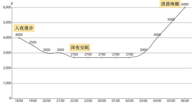 24小时公园有人嫌太亮，上海一公园用“飞碟”将来还有“弹幕跑道”