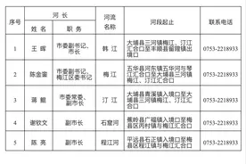 梅州市市级河长名单公布图片