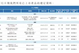 IPO雷达｜押注国产“减肥神药”的九源基因：核心产品来自华东医药，关联交易频繁图片
