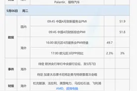 一周重磅日程：美联储利率决议，中国CPI、进出口和金融数据，AMD中芯国际财报图片
