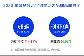洲明20年，给行业一个世界第一图片
