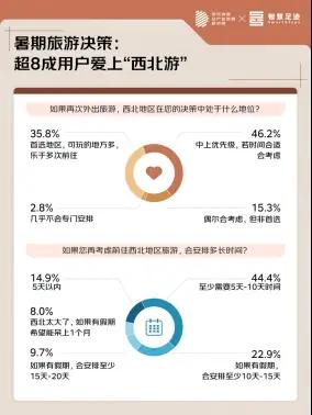 京东三季度消费观察:大西北的“暑期流量密码”