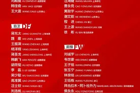 国足最新大名单出炉：新人成亮点，王钰栋、刘诚宇入选图片