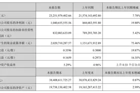 上半年业务量增超30%、单票收入下降15.33% 韵达快递加速狂奔，能扛住申通极兔的猛烈攻势吗？图片