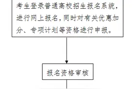 河北省教育考试院最新发布！事关高考→图片