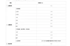 六大银行全部官宣！图片