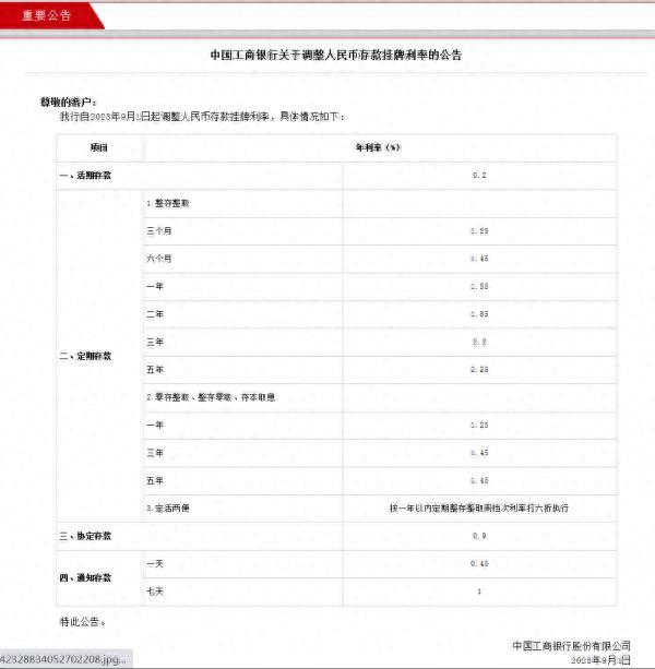 工商银行卡种类介绍，2023年即将倒闭的银行有哪些 配图01