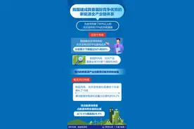 （图表）我国建成具备国际竞争优势的新能源全产业链体系图片