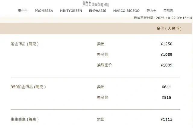 太突然！金价崩了，一夜暴跌！创12年来最大单日跌幅……网友懵了：前一天赚4万今天亏4万