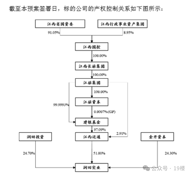 创始人妻子自曝“卖水的可挣钱了，我老公结婚4次5个小孩”！刚刚，知名矿泉水品牌润田严正声明
