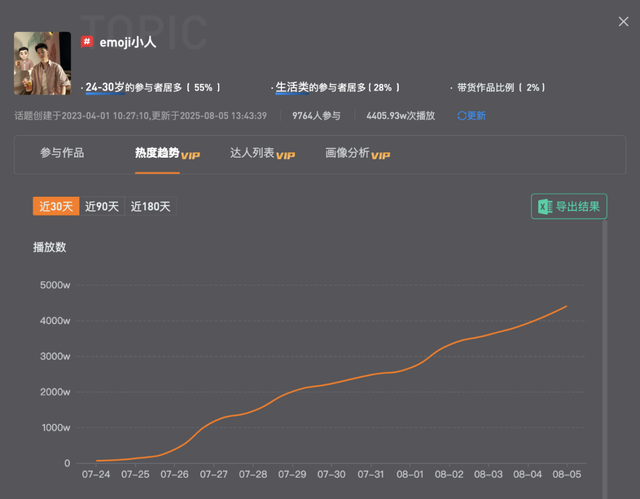 美图怎么悄悄成了爆款AI应用制造工厂
