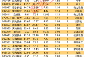 揭秘涨停 | 这只机器人龙头股获游资集体抢筹图片