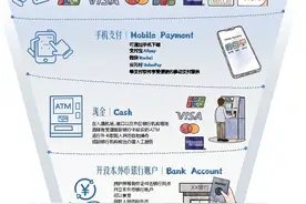 自贸港观察·焦点 |  现金、信用卡、手机扫码……海南多元支付方式提升入境消费体验图片