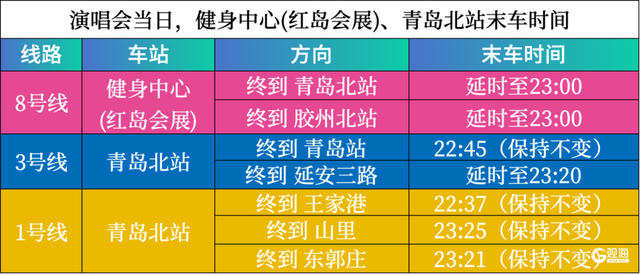 2025航天之夜·光年序章群星演唱会9日在青岛举行，地铁出行全指南收好→